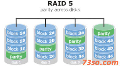 raid0 raid1 raid5 raid6 raid10的优缺点和做各自raid需要几块硬盘