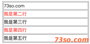css实现表格奇偶行变色的方法