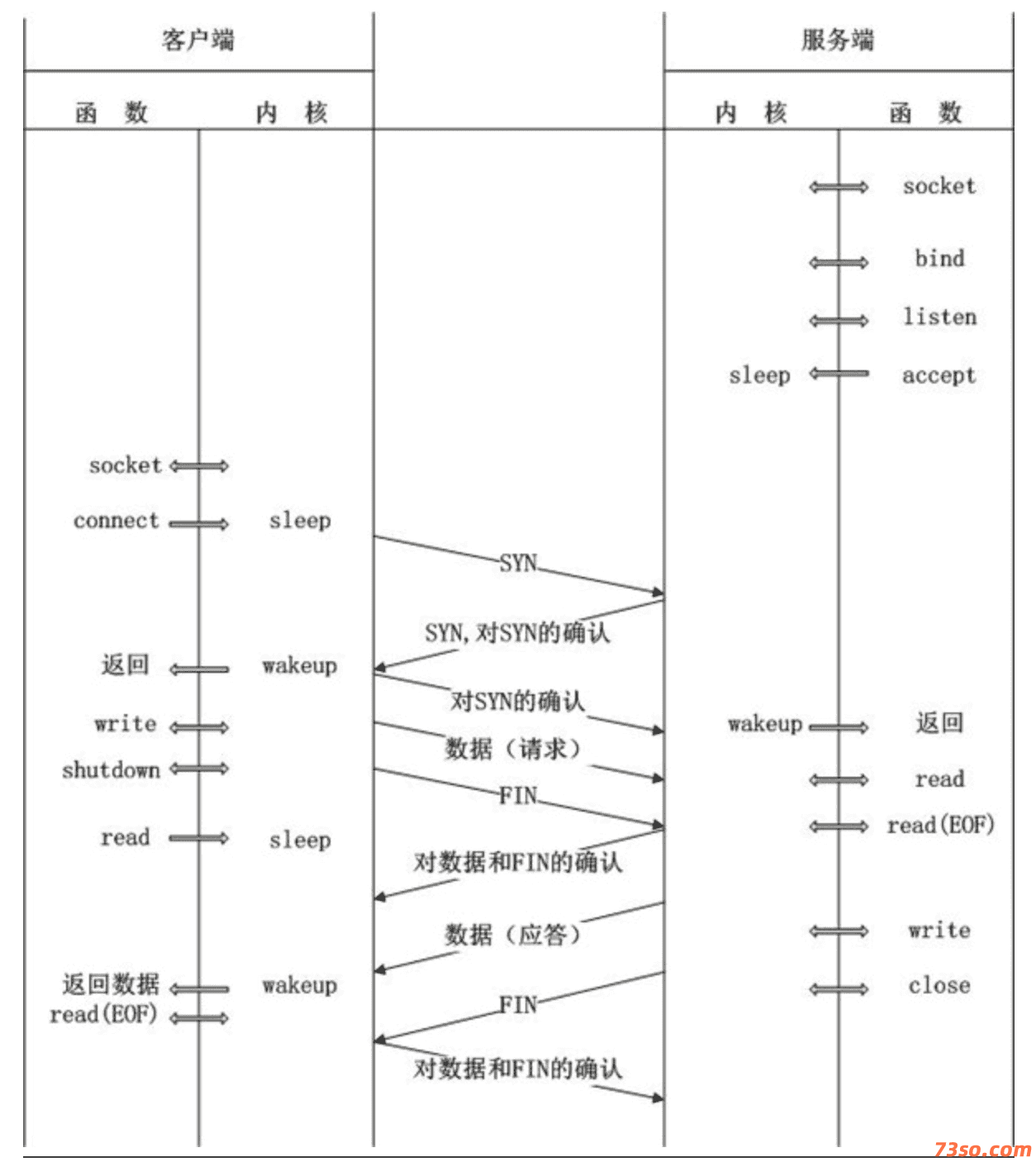 PHP的FastCGI介绍